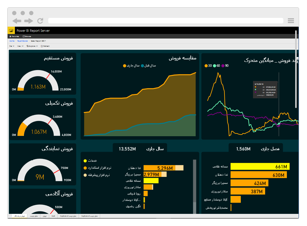 نرم افزار مدیریت خرید و فروش CRM پیام گستر